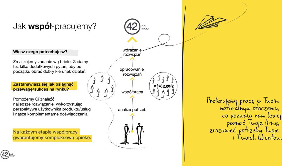 Pomożemy Ci znaleźć najlepsze rozwiązanie, wykorzystując perspektywę użytkownika produktu/usługi i nasze komplementarne doświadczenia.