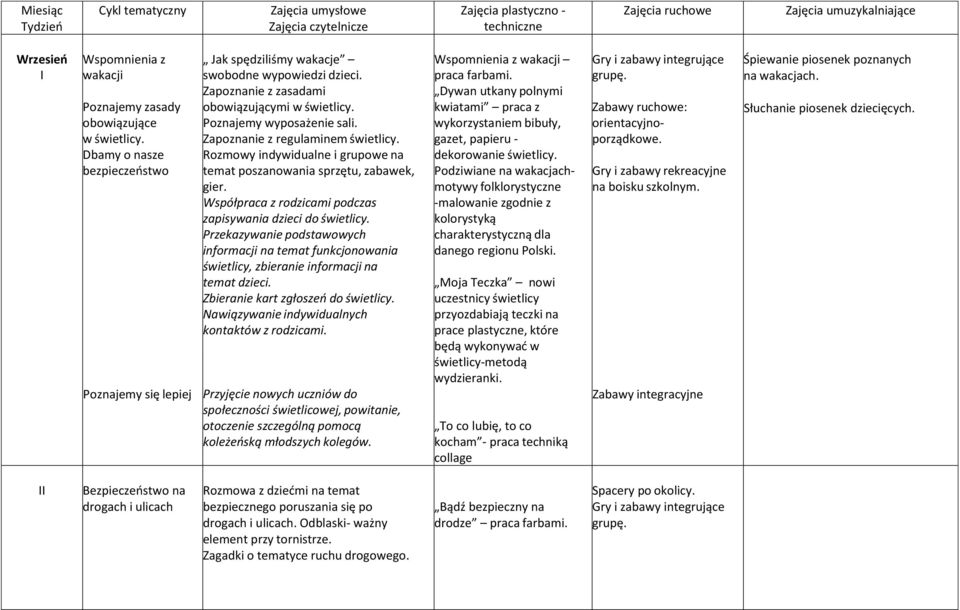 Zapoznanie z zasadami Dywan utkany polnymi Poznajemy zasady obowiązującymi w świetlicy. kwiatami praca z Zabawy ruchowe: Słuchanie piosenek dziecięcych. obowiązujące Poznajemy wyposażenie sali.