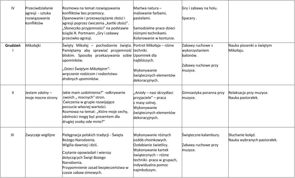 Gry i zabawy na holu. Spacery. Grudzień Mikołajki Święty Mikołaj pochodzenie święta. Pamiętamy aby sprawiać przyjemność bliskim. Sposoby przekazywania sobie upominków.