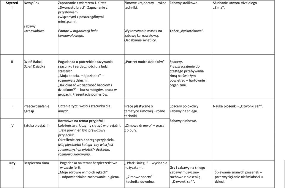 Dzień Babci, Dzień Dziadka Pogadanka o potrzebie okazywania szacunku i serdeczności dla ludzi starszych. Moja babcia, mój dziadek rozmowa z dziećmi. Jak okazać wdzięczność babciom i dziadkom?