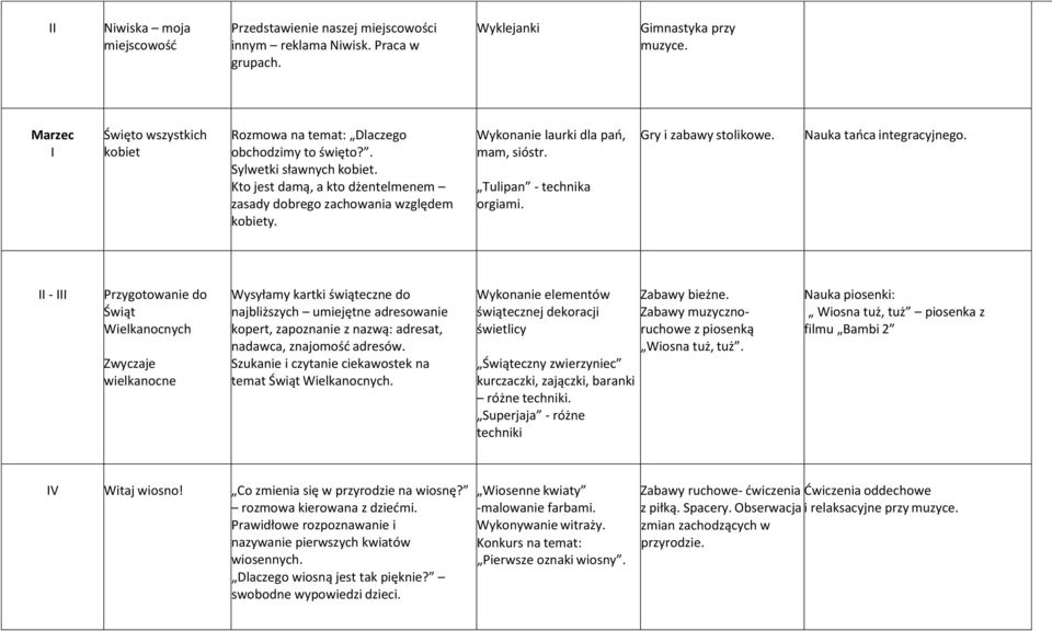 Kto jest damą, a kto dżentelmenem zasady dobrego zachowania względem kobiety. Wykonanie laurki dla pań, mam, sióstr. Tulipan - technika orgiami. Gry i zabawy stolikowe. Nauka tańca integracyjnego.