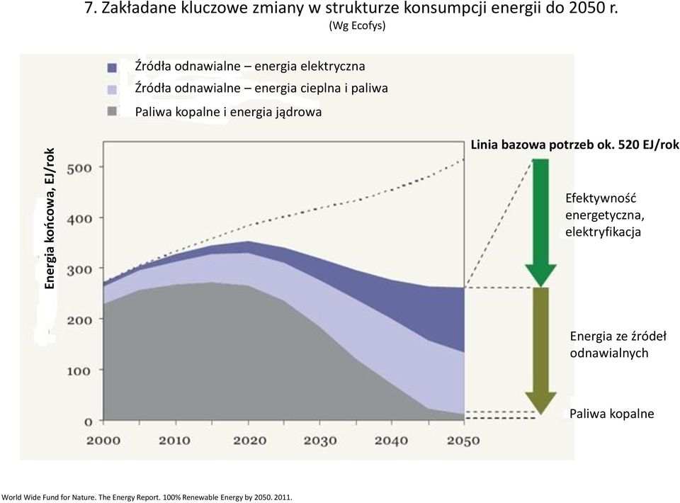 kopalne i energia jądrowa Linia bazowa potrzeb ok.