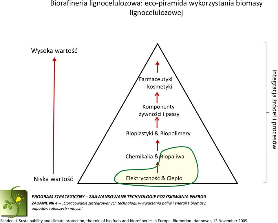 ZAAWANSOWANE TECHNOLOGIE POZYSKIWANIA ENERGII ZADANIE NR 4 Opracowanie zintegrowanych technologii wytwarzania paliw i energii z biomasy, odpadów