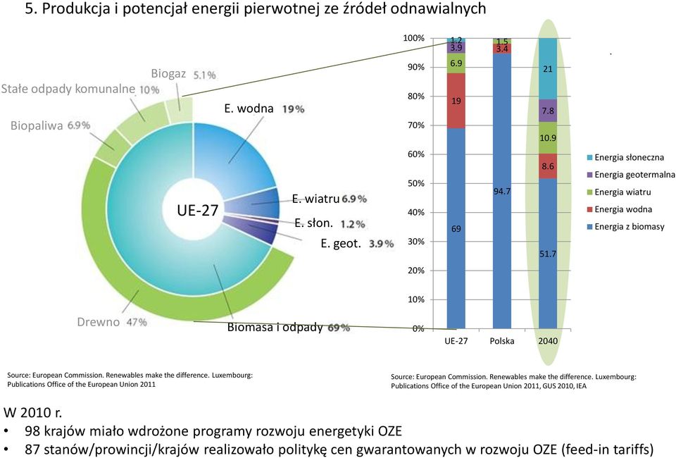 Renewables make the difference. Luxembourg: Publications Office of the European Union 2011 Source: European Commission. Renewables make the difference.