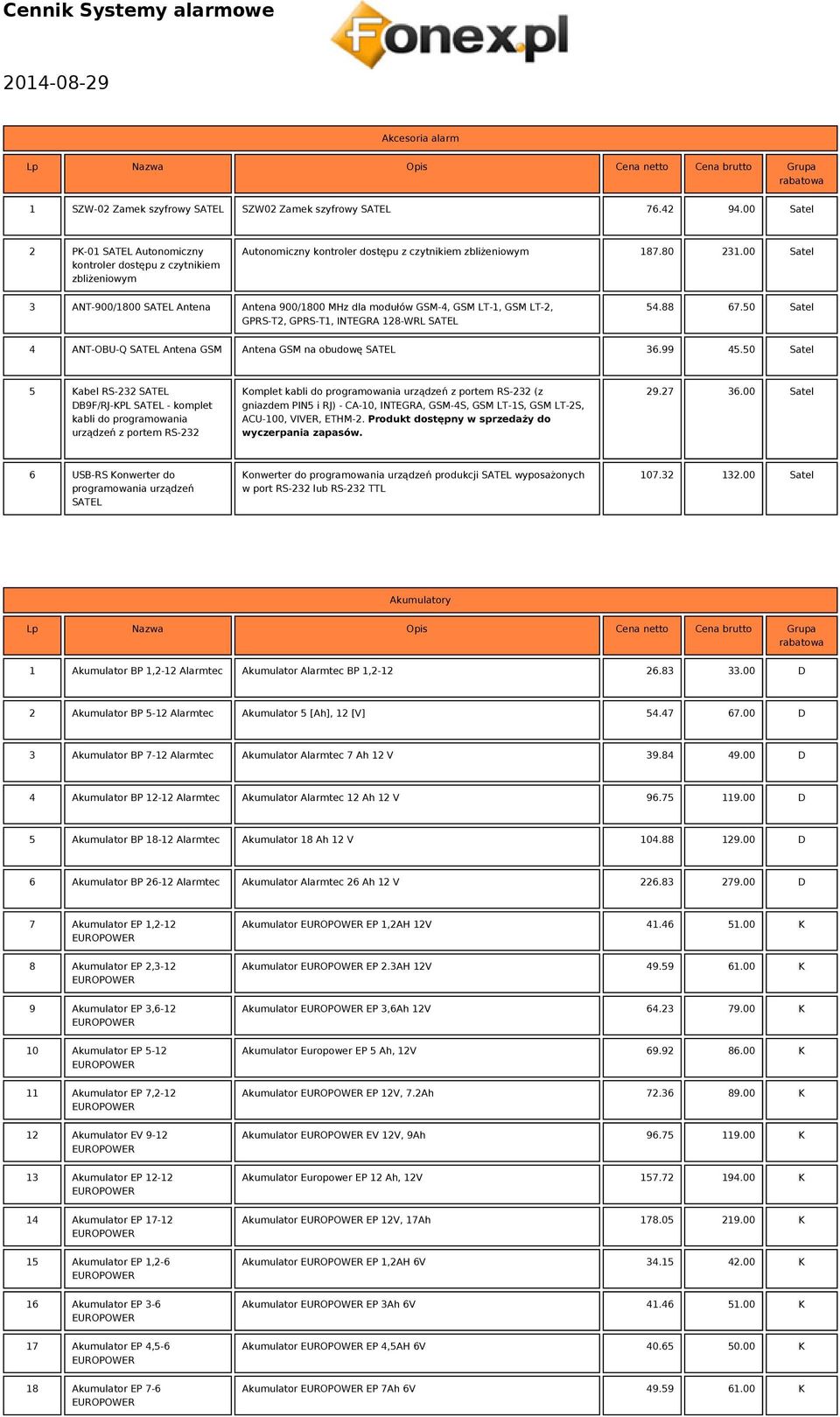 00 3 NT-900/1800 ntena ntena 900/1800 MHz dla modułów GSM-4, GSM LT-1, GSM LT-2, GPRS-T2, GPRS-T1, INTEGR 128-WRL 54.88 67.50 4 NT-OBU-Q ntena GSM ntena GSM na obudowę 36.99 45.