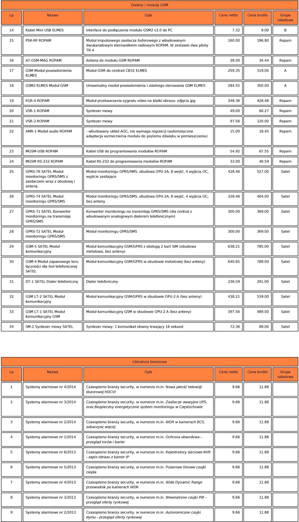 W zestawie dwa piloty TR-4 16 T-GSM-MG ROPM ntena do modułu GSM ROPM 17 GSM Moduł powiadomienia ELMES 18 Cena netto Cena brutto Grupa 7.32 9.00 B 160.00 196.80 28.00 34.