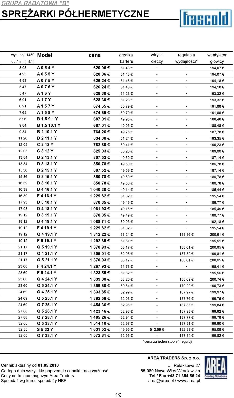 7 6 Y 626,24 51,46 - - 194,18 5,47 A 1 6 Y 628,30 51,23 - - 193,32 6,91 A 1 7 Y 628,30 51,23 - - 193,32 6,91 A 1.5 7 Y 674,65 50,79 - - 191,66 7,65 A 1.5 8 Y 674,65 50,79 - - 191,66 8,96 B 1.5 9.