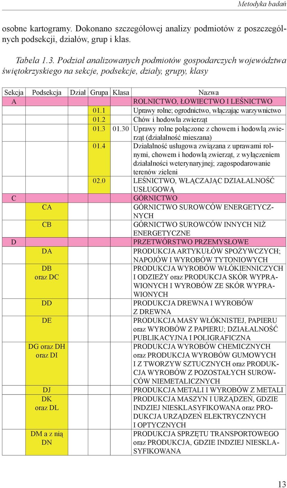 1 Uprawy rolne; ogrodnictwo, włączając warzywnictwo 01.2 Chów i hodowla zwierząt 01.3 01.30 Uprawy rolne połączone z chowem i hodowlą zwierząt (działalność mieszana) 01.