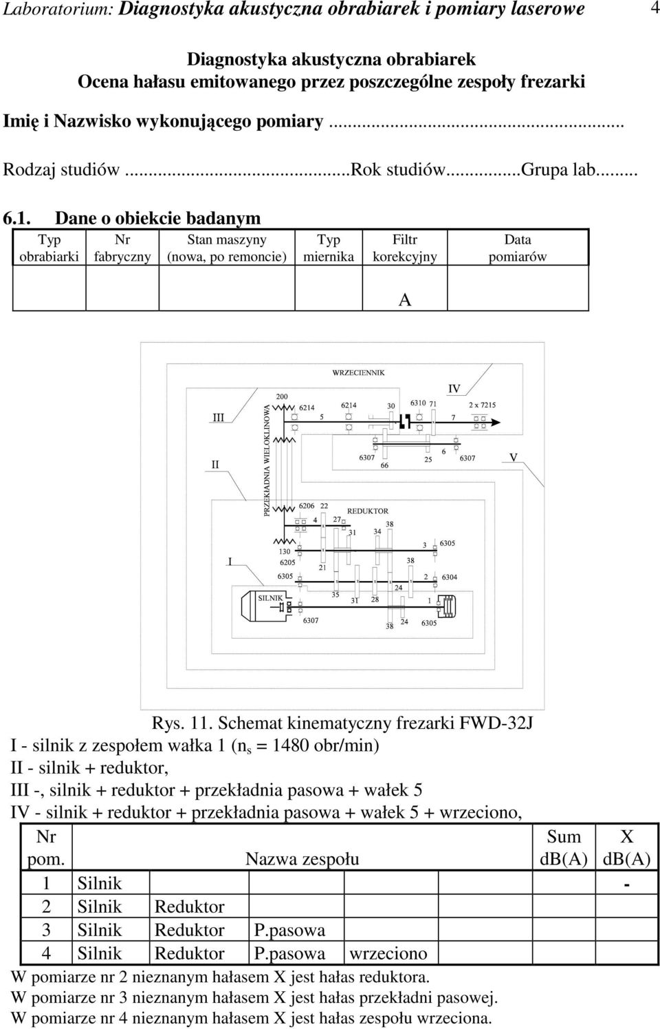 Schemat kinematyczny frezarki FWD-32J I - silnik z zespołem wałka 1 (n s = 1480 obr/min) II - silnik + reduktor, III -, silnik + reduktor + przekładnia pasowa + wałek 5 IV - silnik + reduktor +