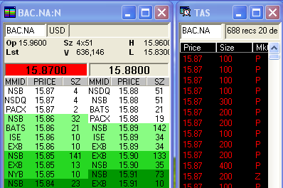 Animatorzy rynku forex