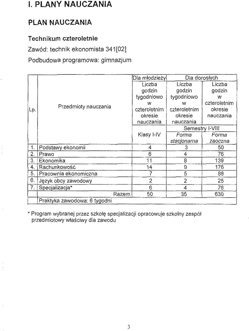 gimnazjum Przedmioty nauczania " Program wybranej przez szkote