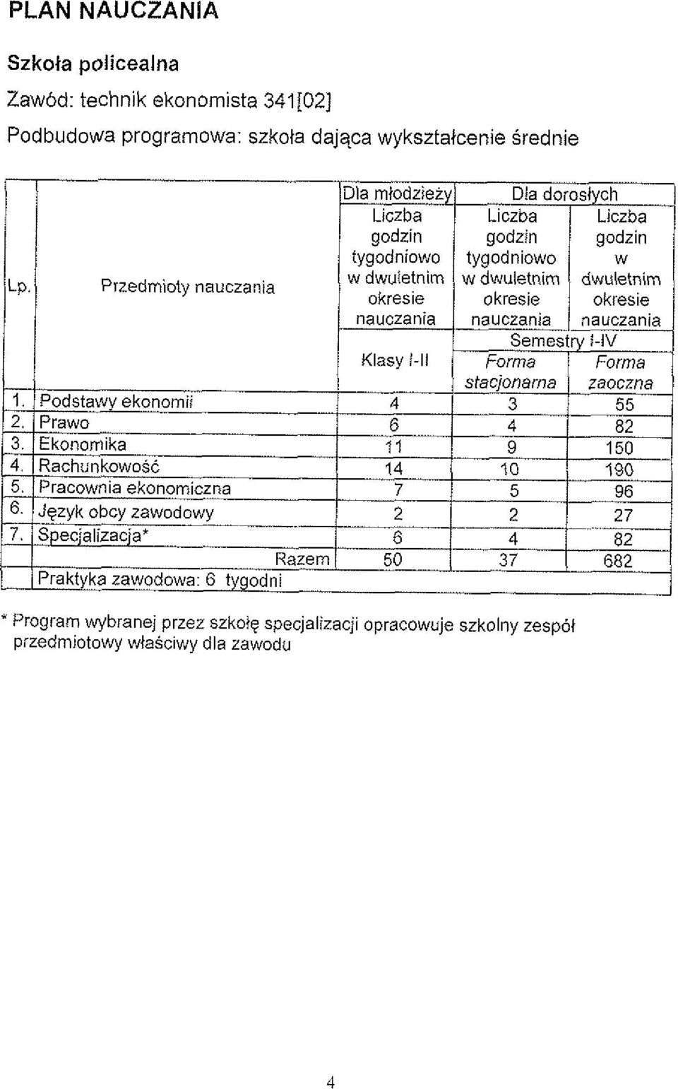 srednie Przedmioty nauczania " Program wybranej przez szkotg