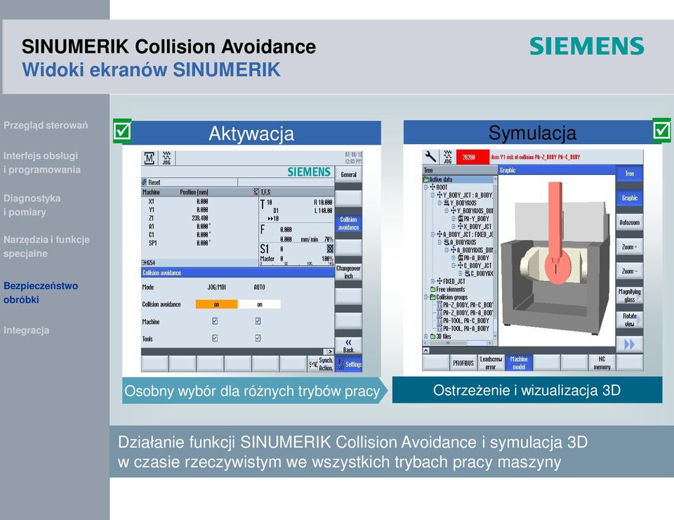 Działanie funkcji SINUMERIK Collision Avoidance i