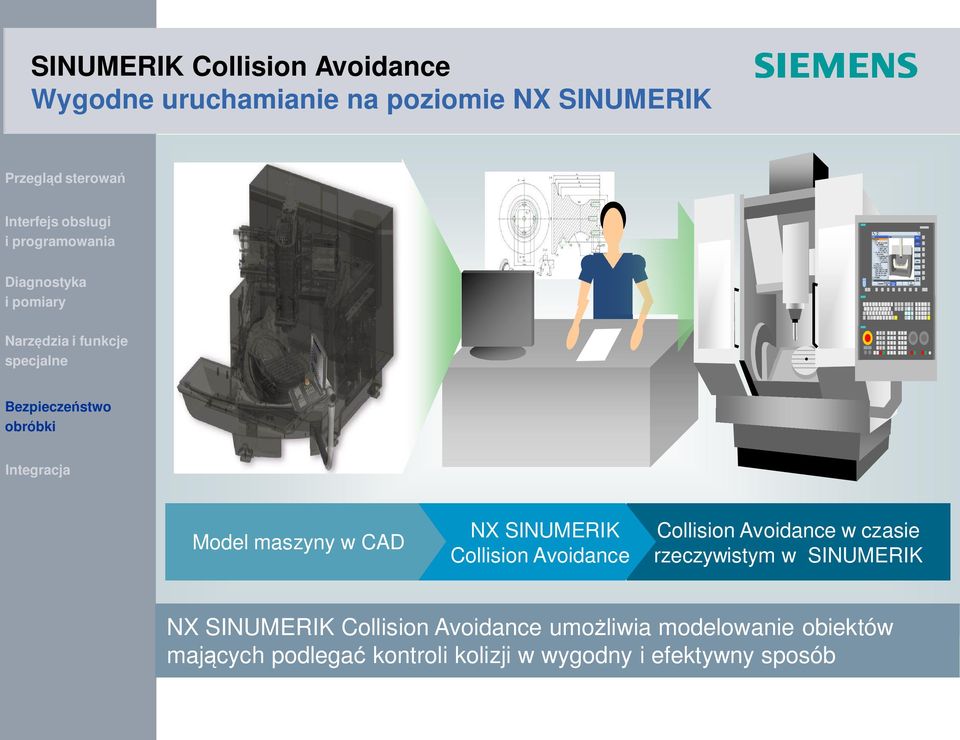 rzeczywistym w SINUMERIK NX SINUMERIK Collision Avoidance umożliwia