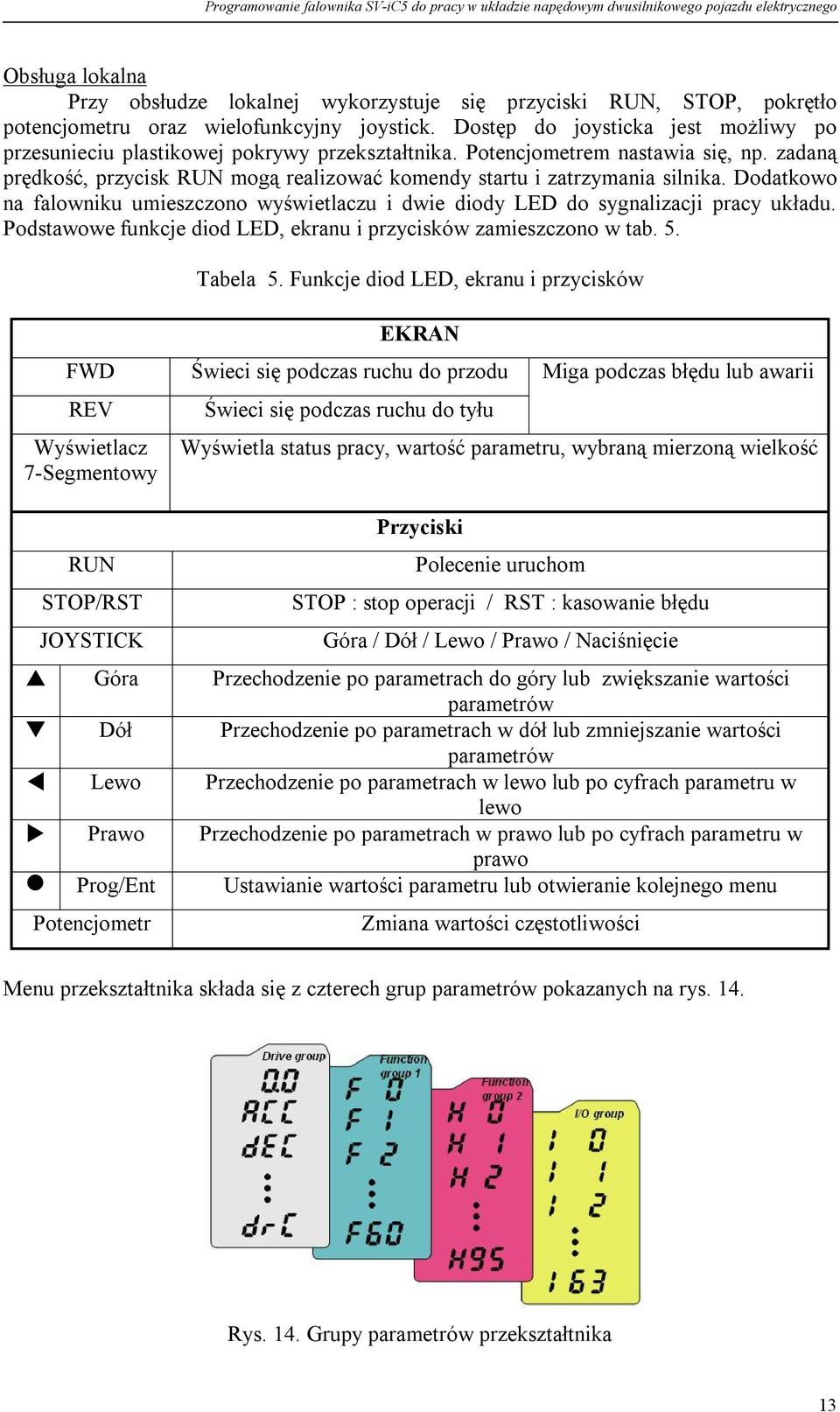 zadaną prędkość, przycisk RUN mogą realizować komendy startu i zatrzymania silnika. Dodatkowo na falowniku umieszczono wyświetlaczu i dwie diody LED do sygnalizacji pracy układu.