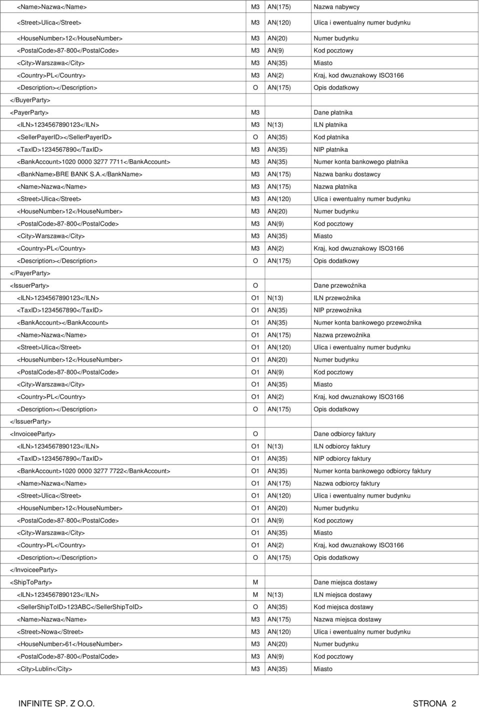 <SellerPayerID></SellerPayerID> O AN(35) Kod płatnika <TaxID>1234567890</TaxID> AN(35) NIP płatnika <BankAccount>1020 0000 3277 7711</BankAccount> AN(35) Numer konta bankowego płatnika <BankName>BRE
