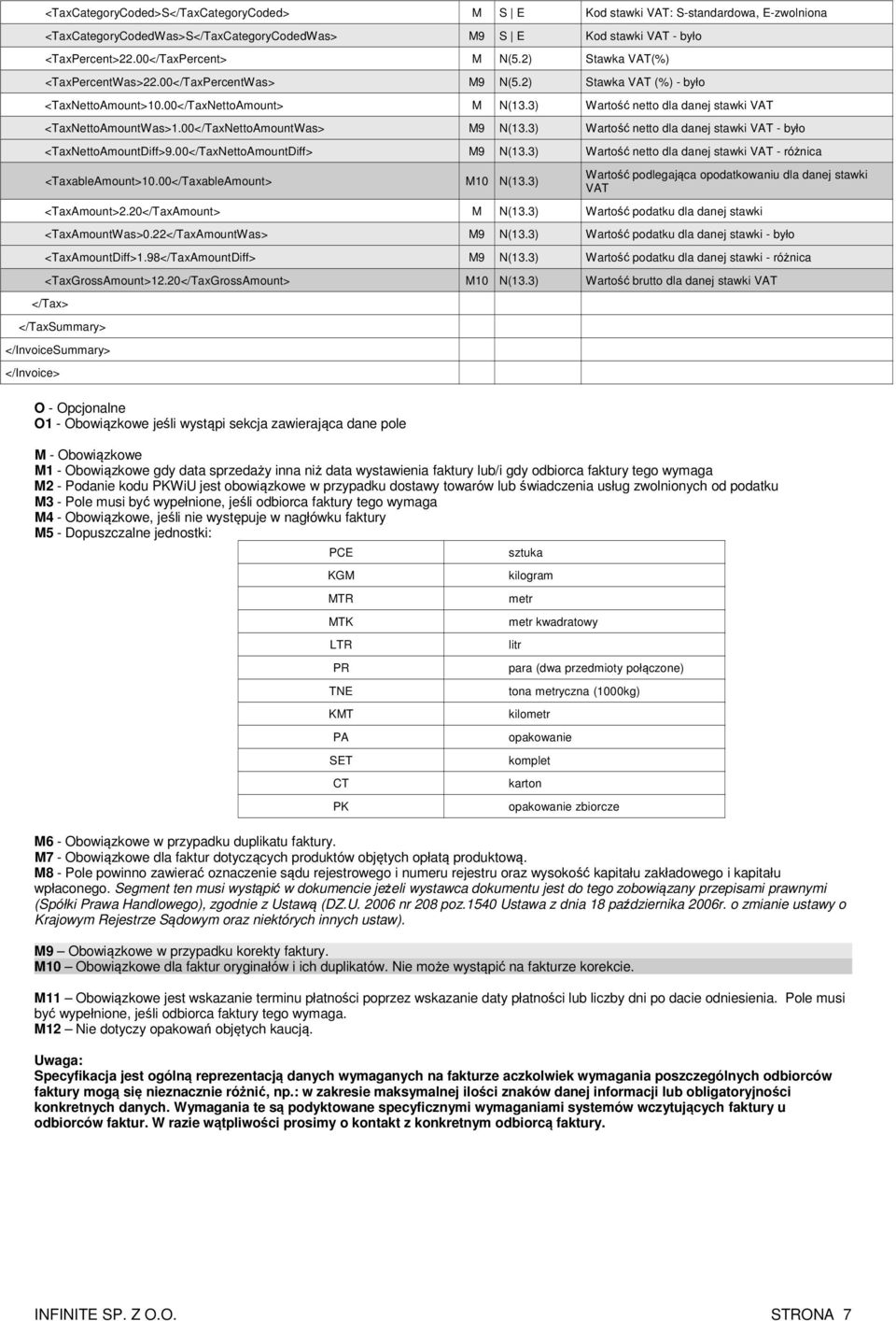 00</TaxNettoAmountWas> M9 N(13.3) Wartość netto dla danej stawki VAT - było <TaxNettoAmountDiff>9.00</TaxNettoAmountDiff> M9 N(13.3) Wartość netto dla danej stawki VAT - różnica <TaxableAmount>10.