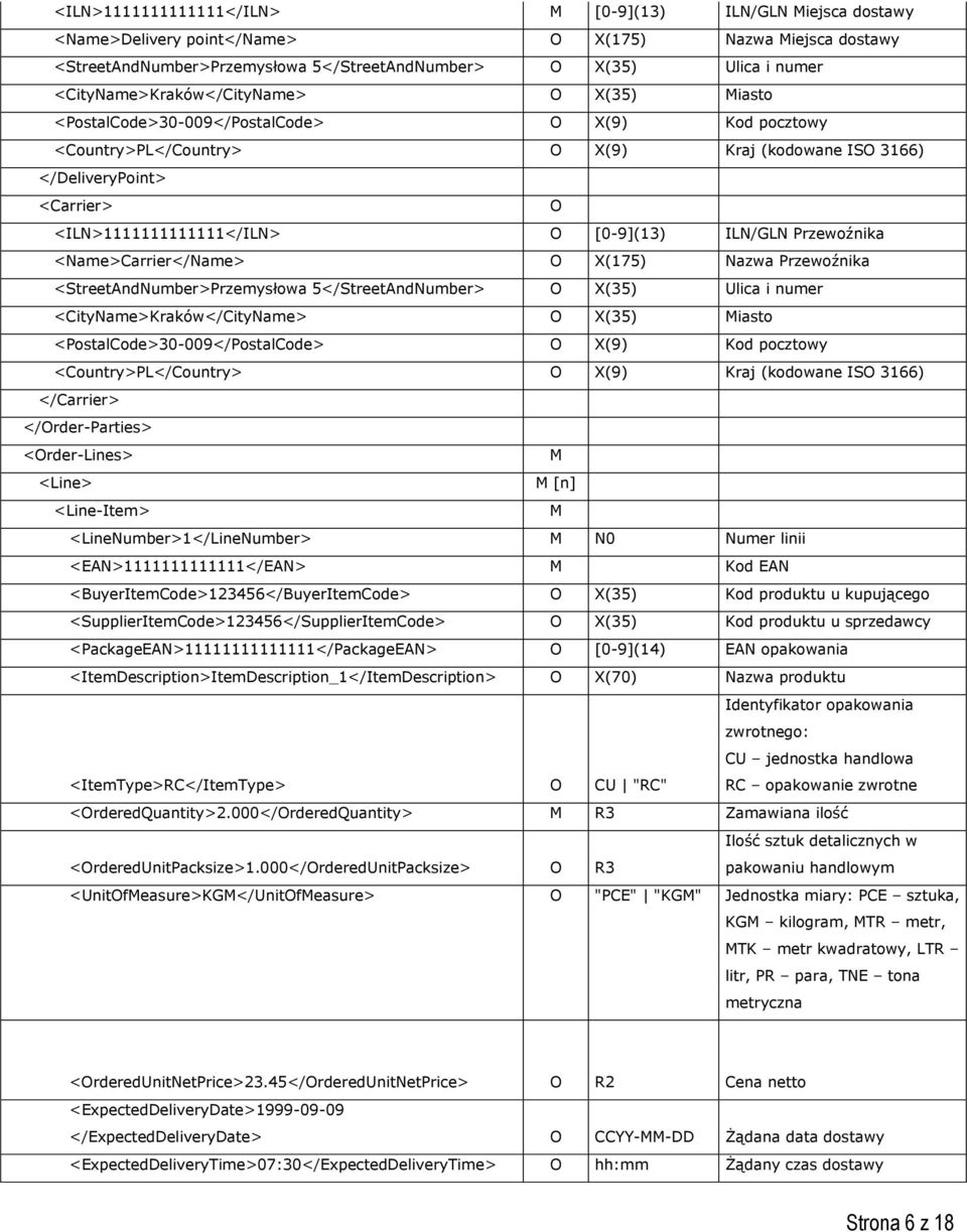 <ILN>1111111111111</ILN> O [0-9](13) ILN/GLN Przewoźnika <Name>Carrier</Name> O X(175) Nazwa Przewoźnika <StreetAndNumber>Przemysłowa 5</StreetAndNumber> O X(35) Ulica i numer