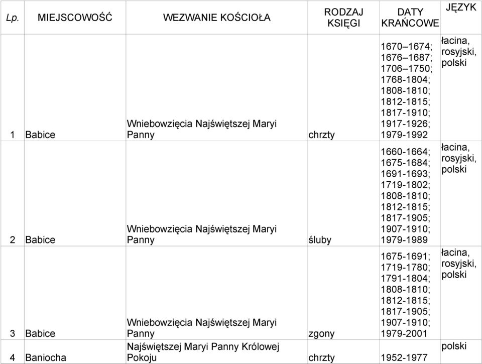 1808-1810; 1812-1815; 1817-1905; 1907-1910; 1979-1989 1675-1691; 1719-1780; 1791-1804; 1808-1810; 1812-1815; 1817-1905; Wniebowzięcia Najświętszej Maryi