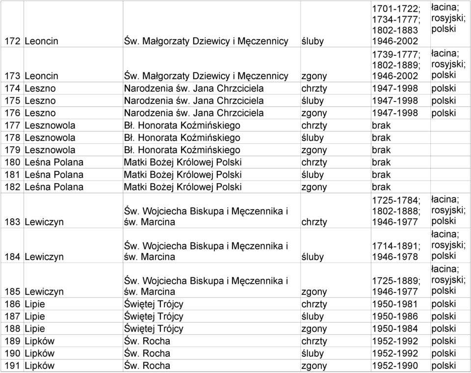 Honorata Koźmińskiego chrzty brak 178 Lesznowola Bł. Honorata Koźmińskiego śluby brak 179 Lesznowola Bł.