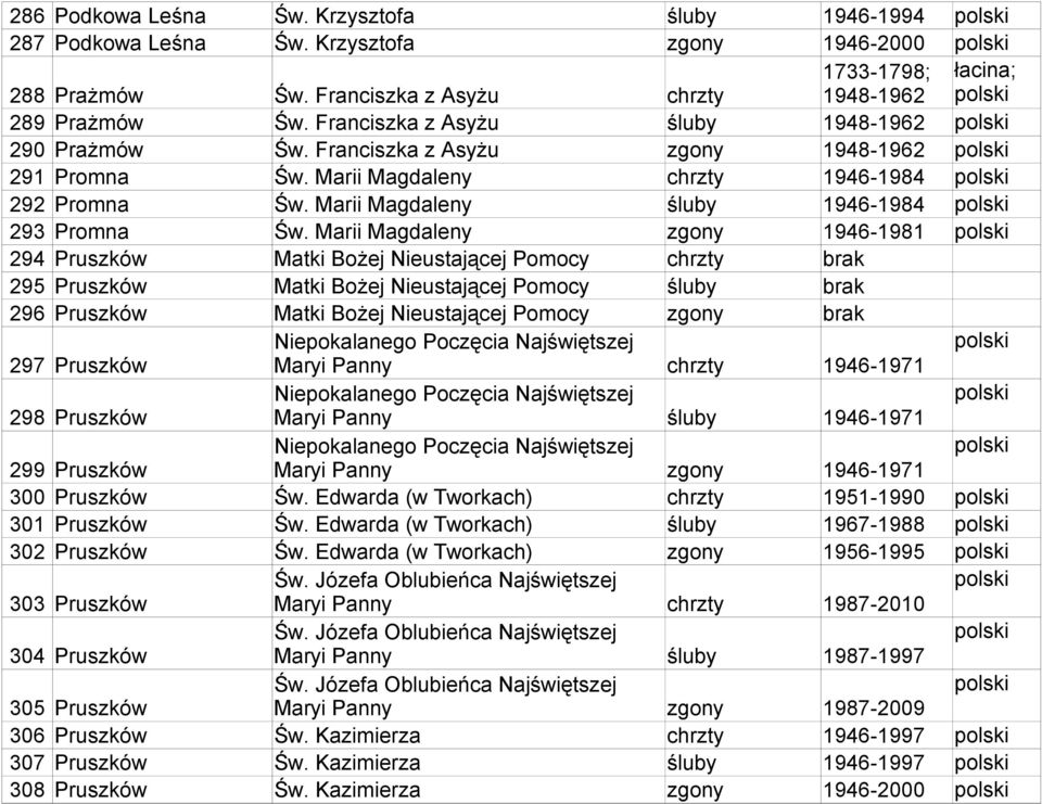 Marii Magdaleny zgony 1946-1981 294 Pruszków Matki Bożej Nieustającej Pomocy chrzty brak 295 Pruszków Matki Bożej Nieustającej Pomocy śluby brak 296 Pruszków Matki Bożej Nieustającej Pomocy zgony