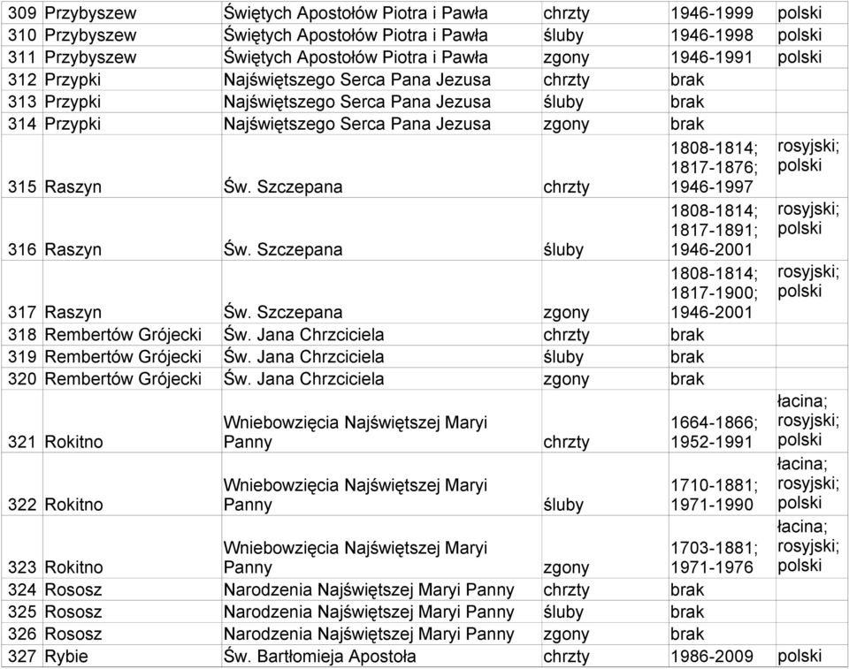 Szczepana chrzty 1946-1997 1808-1814; 1817-1891; 316 Raszyn Św. Szczepana śluby 1946-2001 1808-1814; 1817-1900; 317 Raszyn Św. Szczepana zgony 1946-2001 318 Rembertów Grójecki Św.