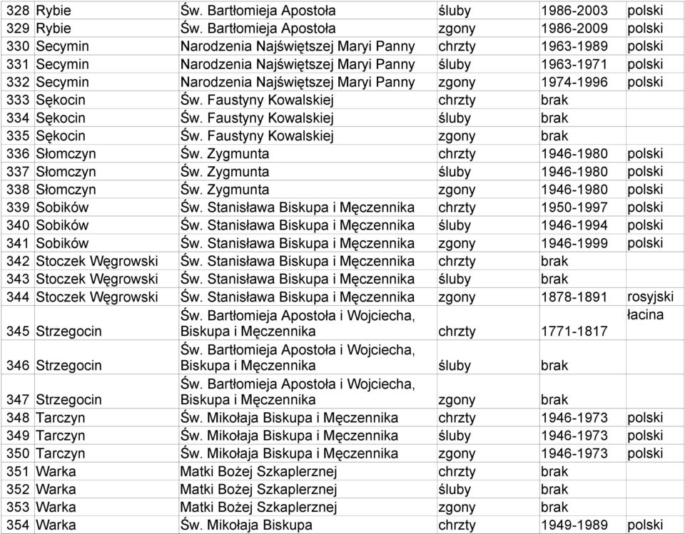 Najświętszej Maryi Panny zgony 1974-1996 333 Sękocin Św. Faustyny Kowalskiej chrzty brak 334 Sękocin Św. Faustyny Kowalskiej śluby brak 335 Sękocin Św. Faustyny Kowalskiej zgony brak 336 Słomczyn Św.