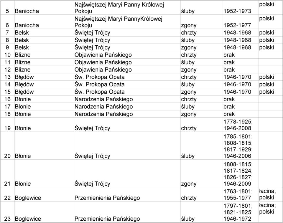 Prokopa Opata chrzty 1946-1970 14 Błędów Św. Prokopa Opata śluby 1946-1970 15 Błędów Św.