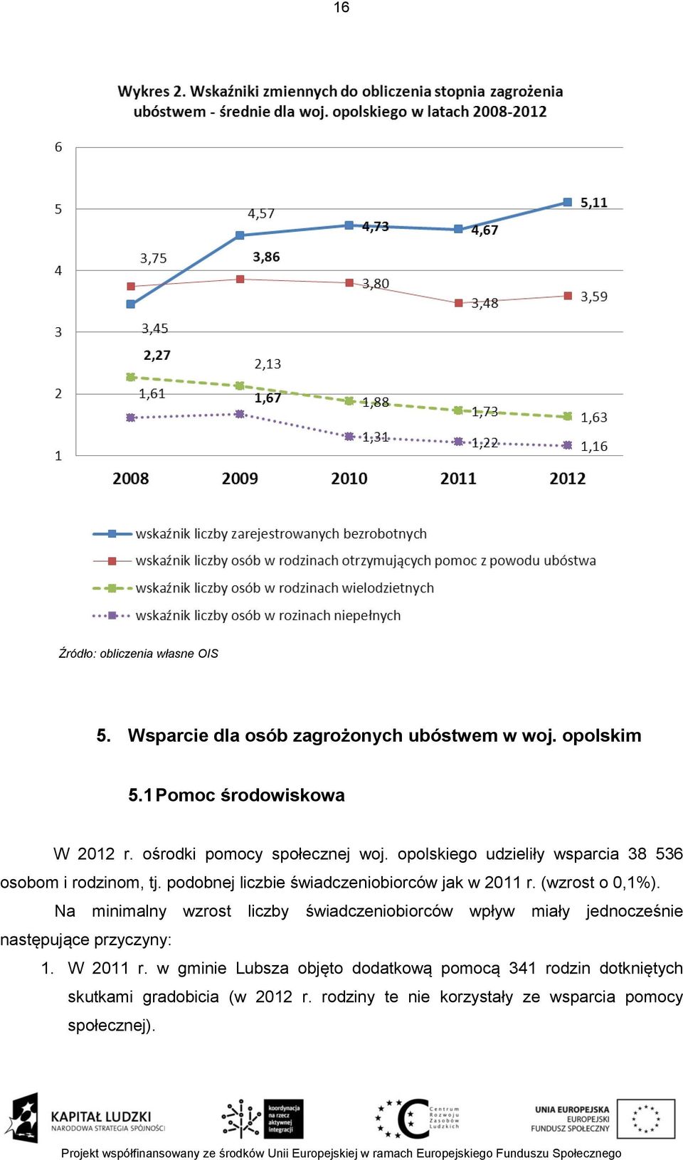 podobnej liczbie świadczeniobiorców jak w 2011 r. (wzrost o 0,1%).