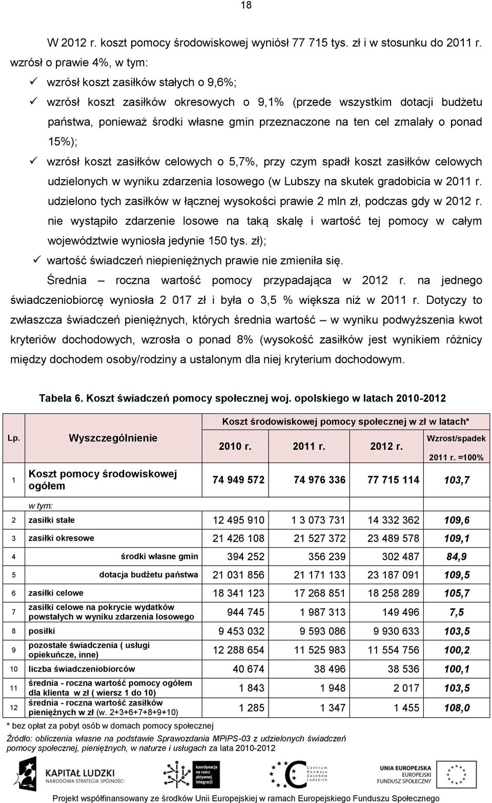 zmalały o ponad 15%); wzrósł koszt zasiłków celowych o 5,7%, przy czym spadł koszt zasiłków celowych udzielonych w wyniku zdarzenia losowego (w Lubszy na skutek gradobicia w 2011 r.