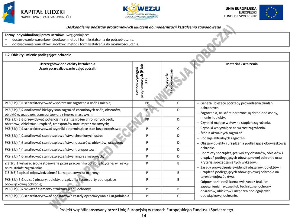 2 Obiekty i mienie podlegające ochronie Uszczegółowione efekty kształcenia Uczeń po zrealizowaniu zajęć potrafi: oziom wymagań programowych ( lub ) Kategoria taksonomiczna Materiał kształcenia KZ(Z.