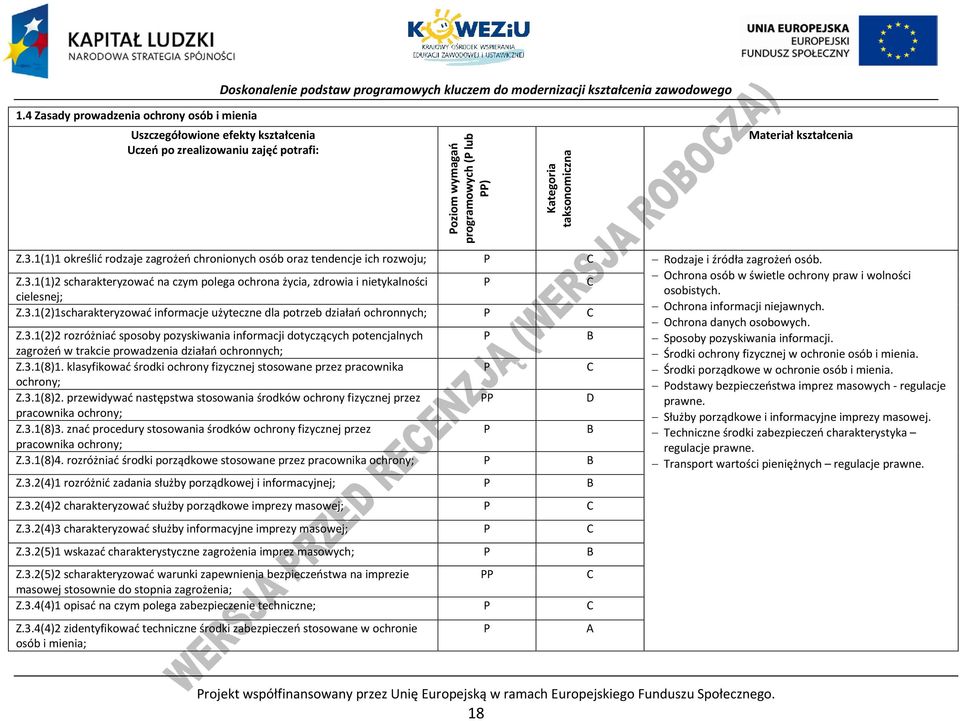 cielesnej; Ochrona informacji niejawnych. Z.3.1(2)1scharakteryzować informacje użyteczne dla potrzeb działań ochronnych; Ochrona danych osobowych. Z.3.1(2)2 rozróżniać sposoby pozyskiwania informacji dotyczących potencjalnych B Sposoby pozyskiwania informacji.