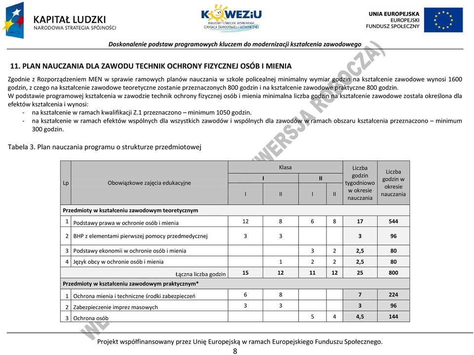 W podstawie programowej kształcenia w zawodzie technik ochrony fizycznej osób i mienia minimalna liczba godzin na kształcenie zawodowe została określona dla efektów kształcenia i wynosi: - na