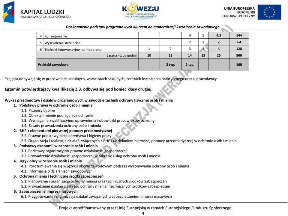 odbywa się pod koniec klasy drugiej. Wykaz przedmiotów i działów programowych w zawodzie technik ochrony fizycznej osób i mienia 1. odstawy prawa w ochronie osób i mienia 1.1. rzepisy ogólne 1.2.