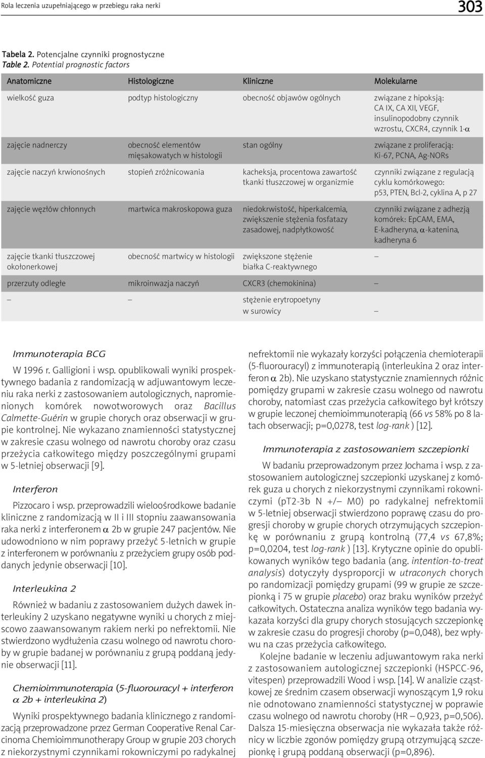 czynnik wzrostu, CXCR4, czynnik 1-α zajęcie nadnerczy obecność elementów stan ogólny związane z proliferacją: mięsakowatych w histologii Ki-67, PCNA, Ag-NORs zajęcie naczyń krwionośnych stopień