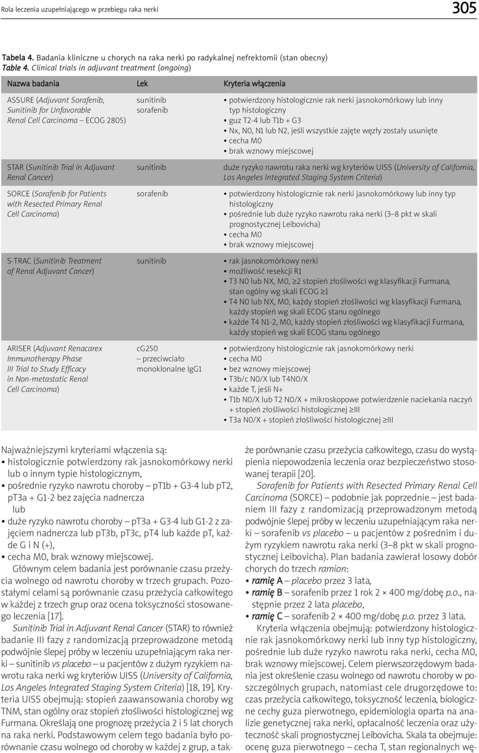 Unfavorable sorafenib typ histologiczny Renal Cell Carcinoma ECOG 2805) guz T2-4 lub T1b + G3 Nx, N0, N1 lub N2, jeśli wszystkie zajęte węzły zostały usunięte cecha M0 brak wznowy miejscowej STAR