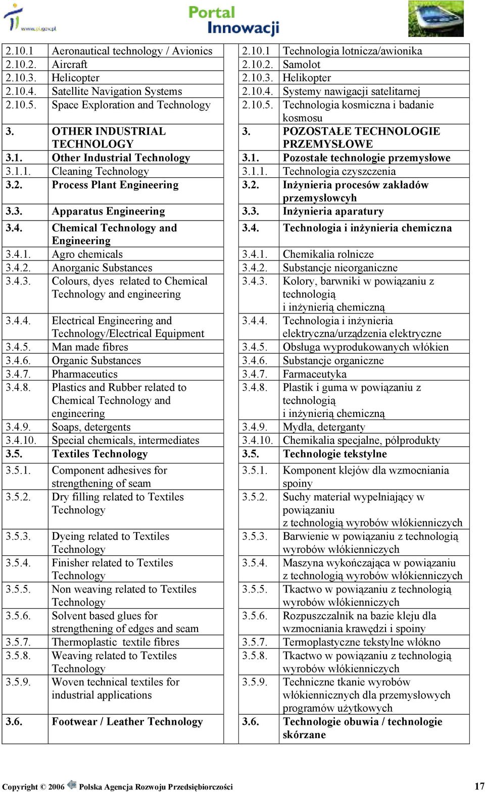 1.1. Cleaning Technology 3.1.1. Technologia czyszczenia 3.2. Process Plant Engineering 3.2. Inżynieria procesów zakładów przemysłowcyh 3.3. Apparatus Engineering 3.3. Inżynieria aparatury 3.4.