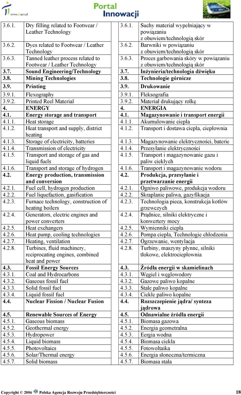 7. Sound Engineering/Technology 3.7. Inżynieria/technologia dźwięku 3.8. Mining Technologies 3.8. Technologie górnicze 3.9. Printing 3.9. Drukowanie 3.9.1. Flexography 3.9.1. Fleksografia 3.9.2.