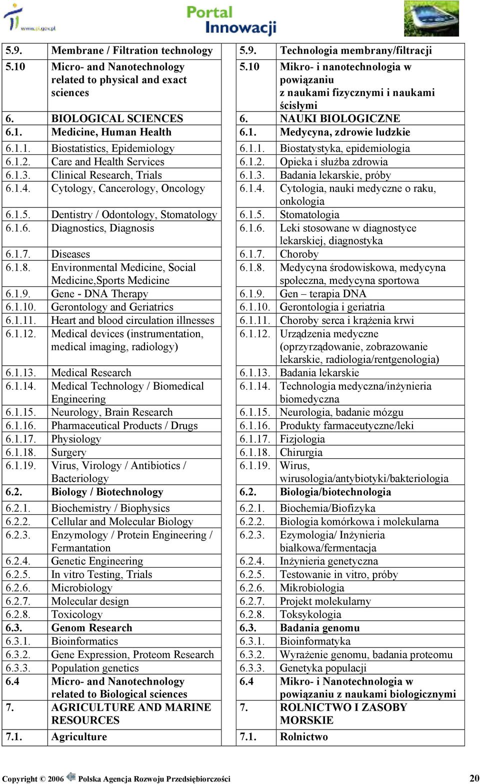 1.1. Biostatystyka, epidemiologia 6.1.2. Care and Health Services 6.1.2. Opieka i służba zdrowia 6.1.3. Clinical Research, Trials 6.1.3. Badania lekarskie, próby 6.1.4.