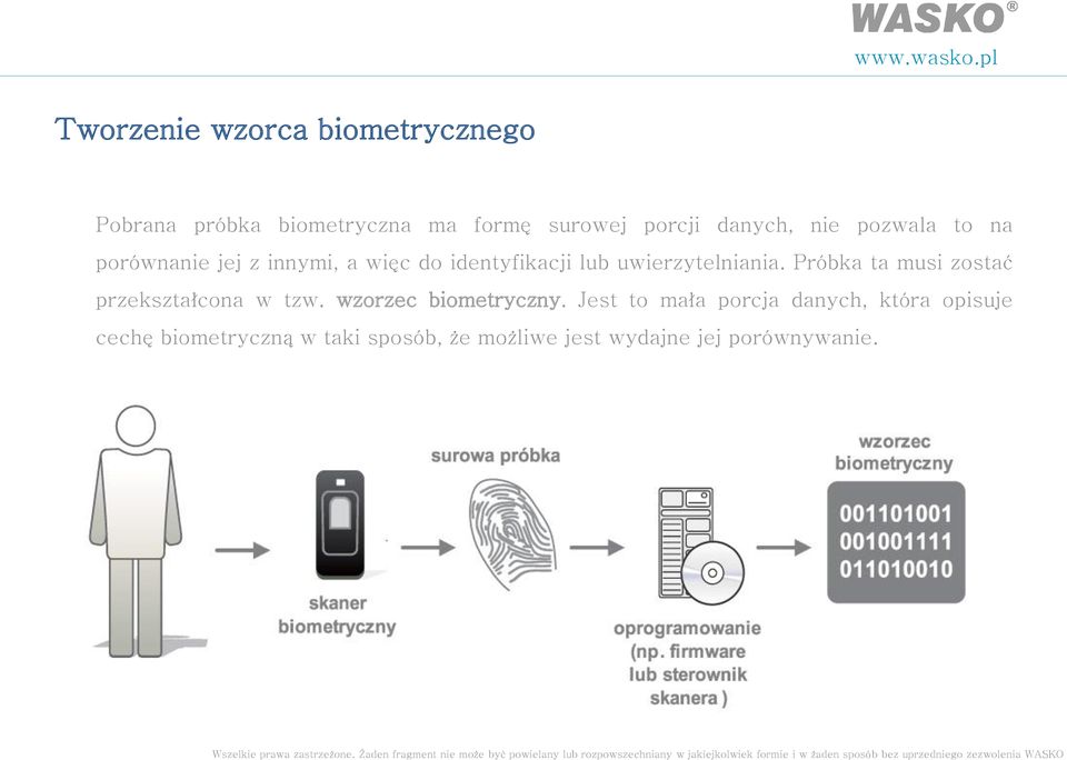 uwierzytelniania. Próbka ta musi zostać przekształcona w tzw. wzorzec biometryczny.