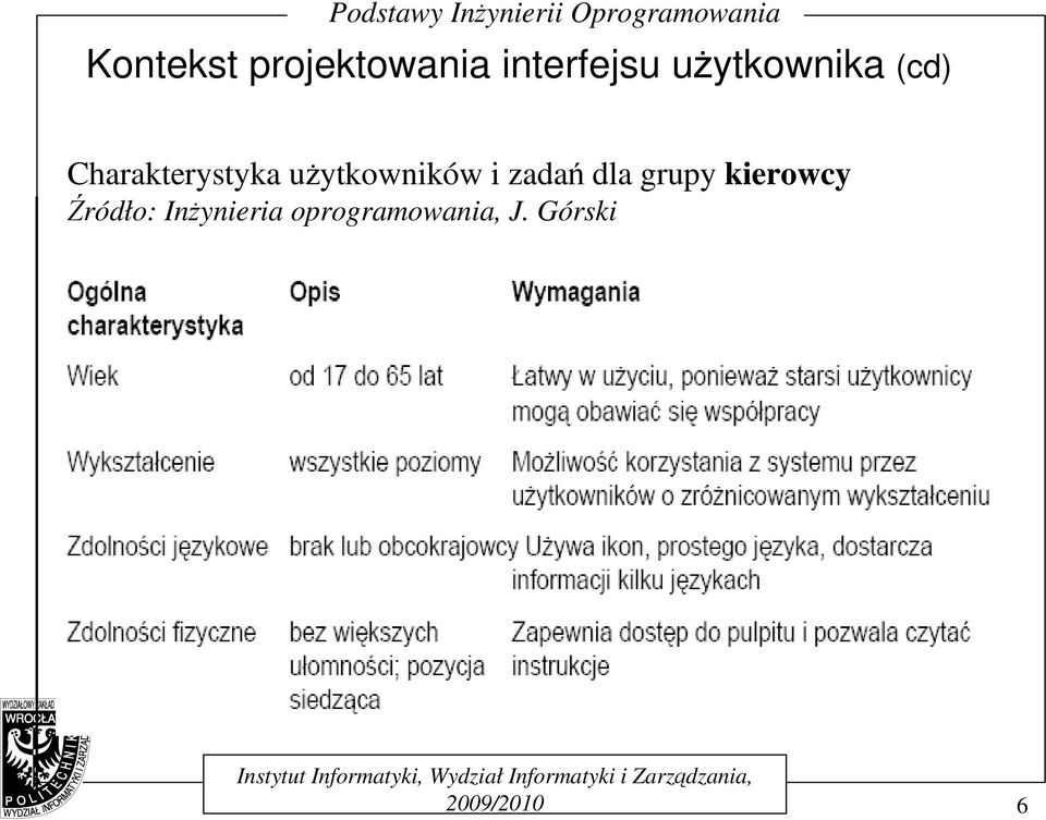 uŝytkowników i zadań dla grupy kierowcy