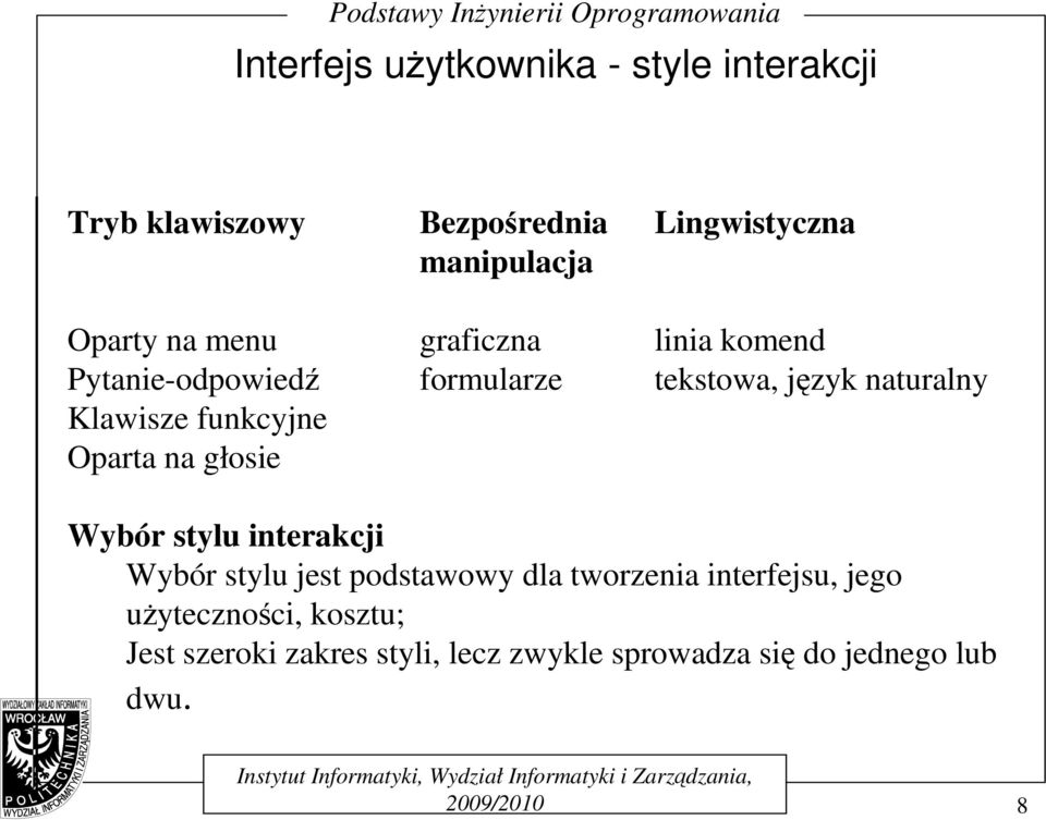 funkcyjne Oparta na głosie Wybór stylu interakcji Wybór stylu jest podstawowy dla tworzenia interfejsu,