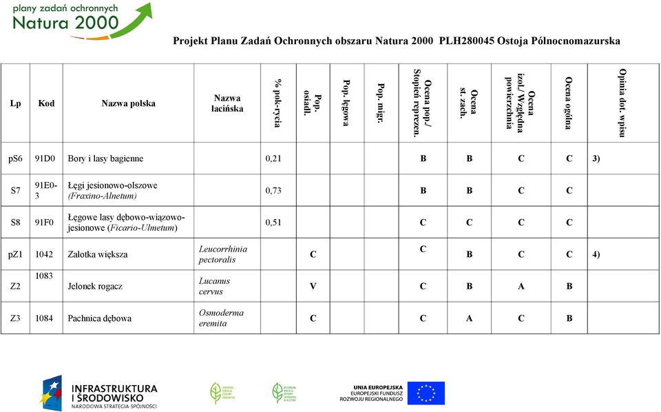 dębowo-wiązowojesionowe (Ficario-Ulmetum) 0,51 C C C C pz1 1042 Zalotka większa Leucorrhinia pectoralis C B C C Jelonek rogacz Lucanus