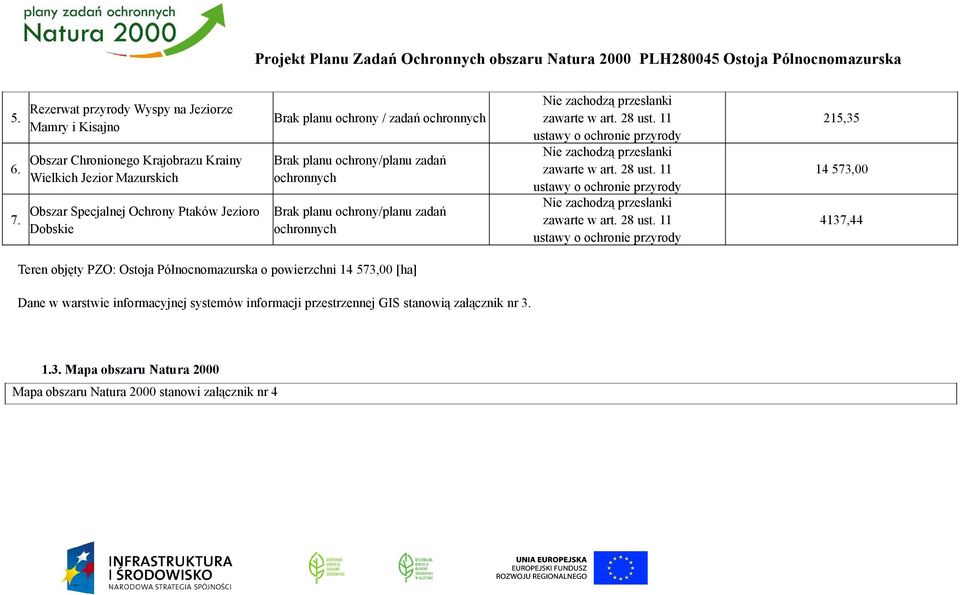 Obszar Specjalnej Ochrony Ptaków Jezioro Dobskie Brak planu ochrony/planu zadań ochronnych Teren objęty PZO: Ostoja Północnomazurska o powierzchni 14 573,00 [ha] Dane w warstwie informacyjnej