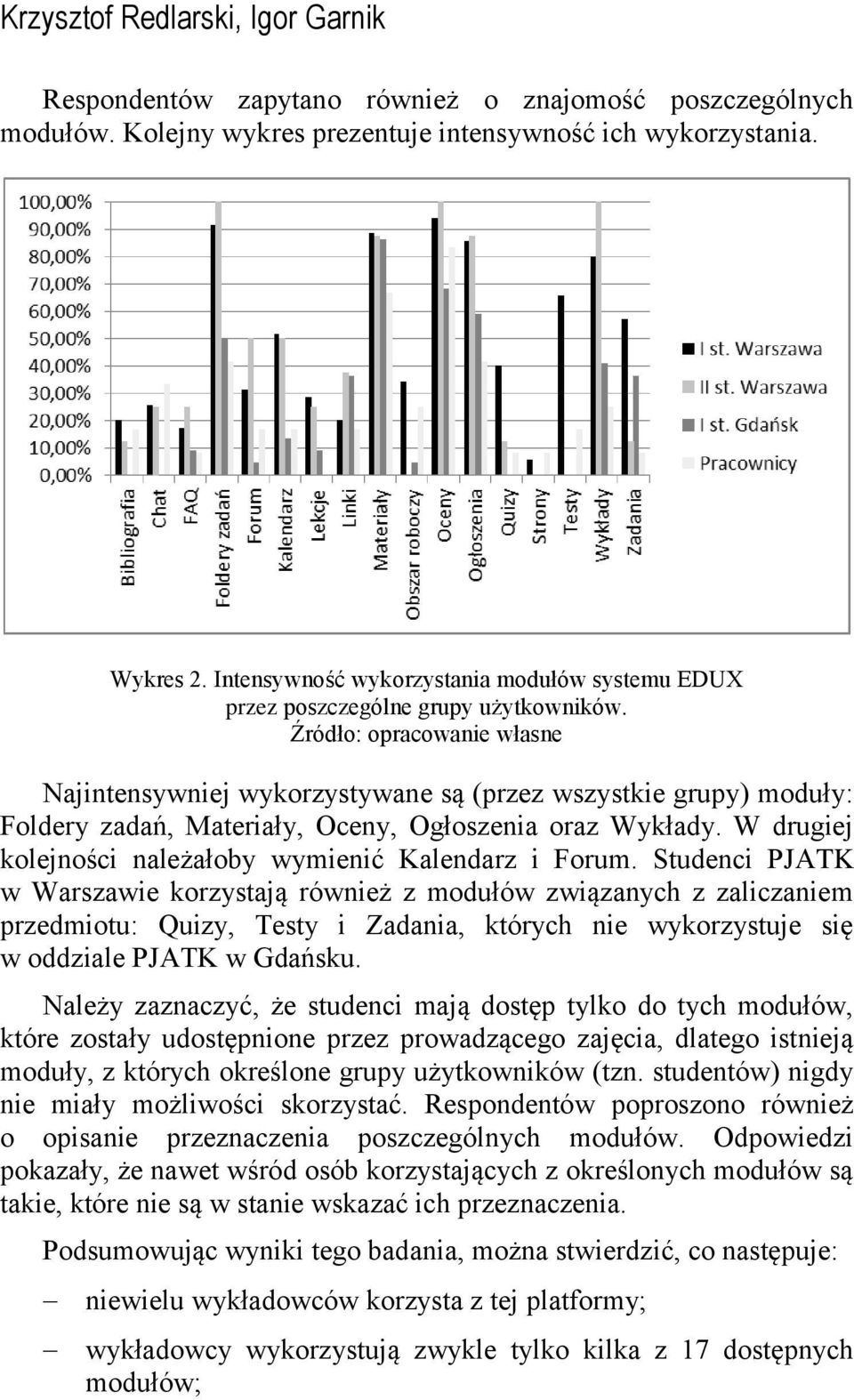 Źródło: opracowanie własne Najintensywniej wykorzystywane są (przez wszystkie grupy) moduły: Foldery zadań, Materiały, Oceny, Ogłoszenia oraz Wykłady.