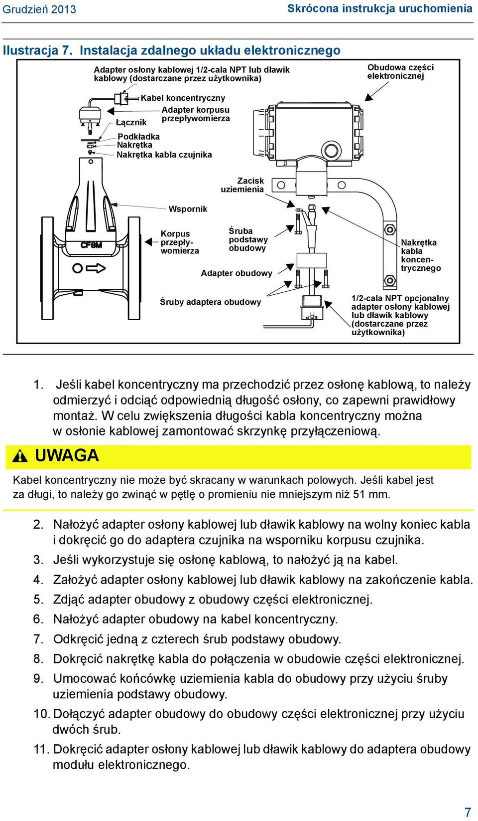 Łącznik przepływomierza Podkładka Nakrętka Nakrętka kabla czujnika Wspornik Zacisk uziemienia Korpus przepływomierza Śruba podstawy obudowy Adapter obudowy Śruby adaptera obudowy Nakrętka kabla