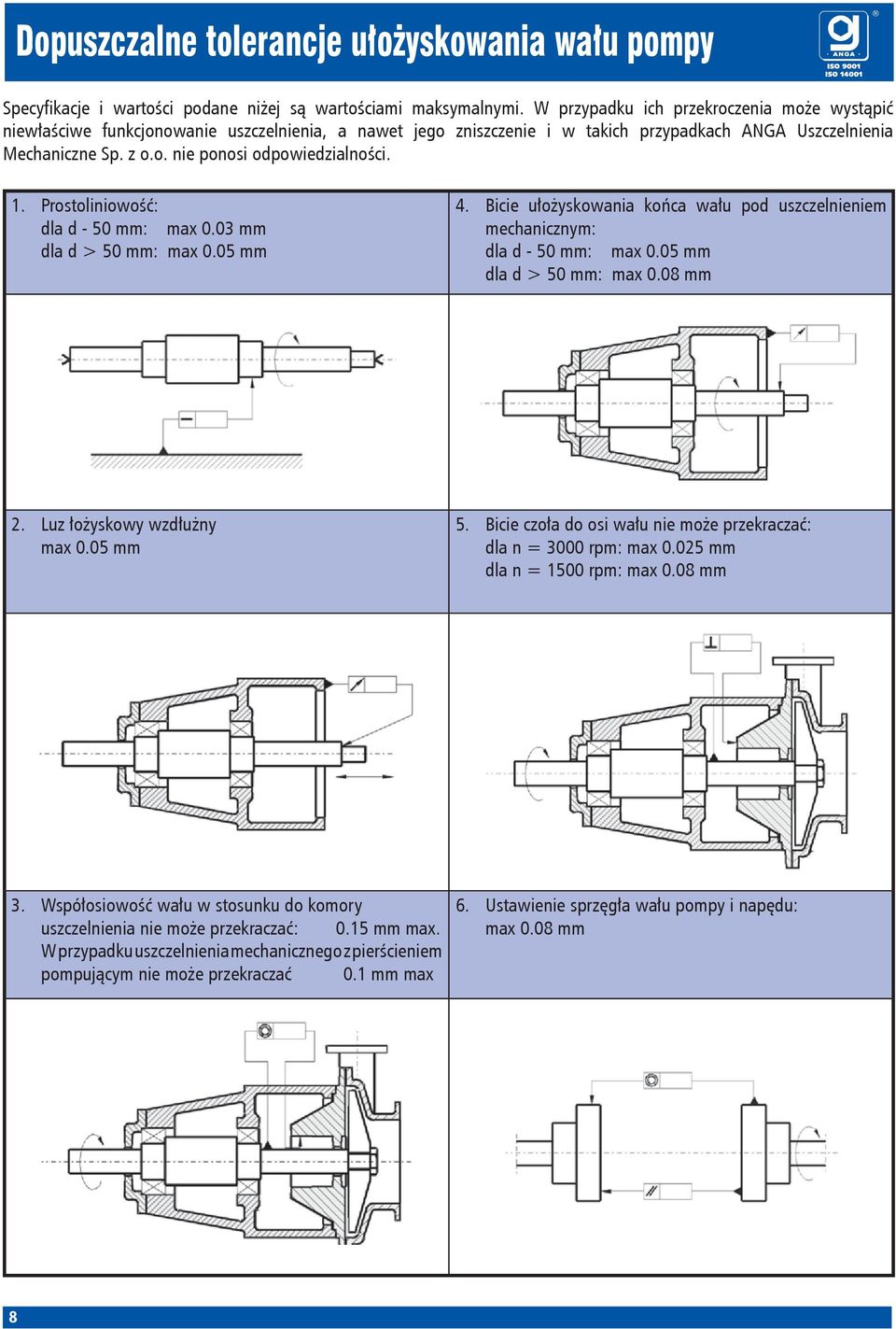 1. Prostoliniowość: dla d - 50 mm: max 0.03 mm dla d > 50 mm: max 0.05 mm 4. Bicie ułożyskowania końca wału pod uszczelnieniem mechanicznym: dla d - 50 mm: max 0.05 mm dla d > 50 mm: max 0.08 mm 2.