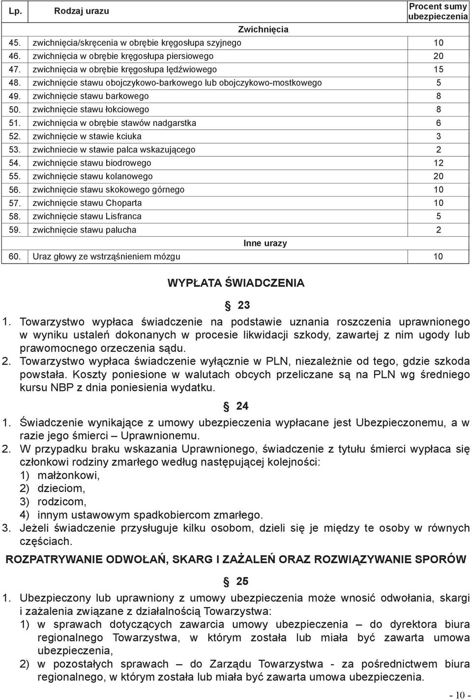 15 zwichnięcie stawu obojczykowo-barkowego lub obojczykowo-mostkowego 5 zwichnięcie stawu barkowego 8 zwichnięcie stawu łokciowego 8 zwichnięcia w obrębie stawów nadgarstka 6 zwichnięcie w stawie