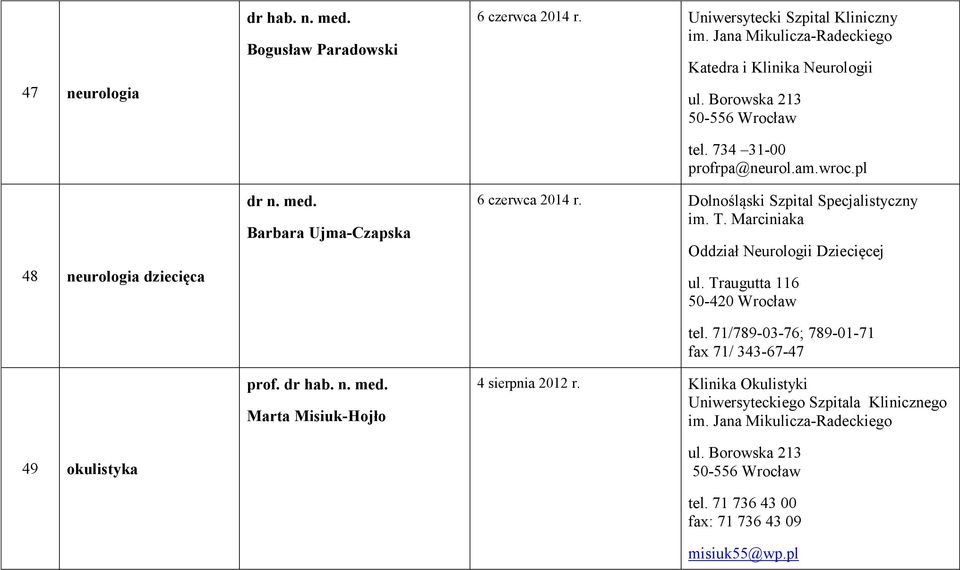 Dolnośląski Szpital Specjalistyczny im. T. Marciniaka Oddział Neurologii Dziecięcej ul. Traugutta 116 50-420 Wrocław tel.