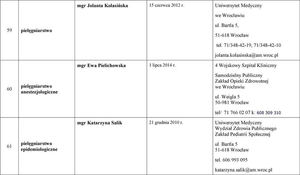 pl mgr Ewa Pielichowska 1 lipca 2014 r. 4 Wojskowy Szpital Kliniczny Samodzielny Publiczny Zakład Opieki Zdrowotnej we Wrocławiu ul.